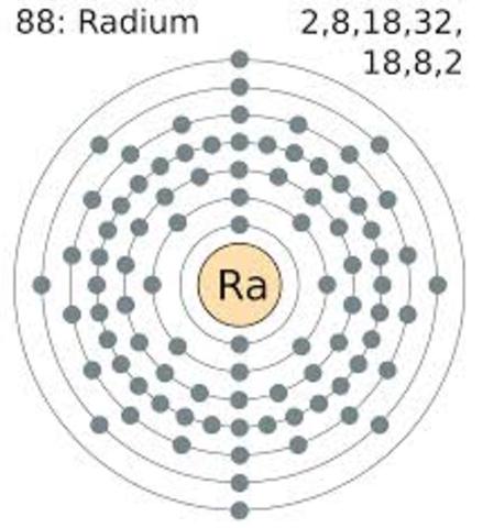 Discovering Radium