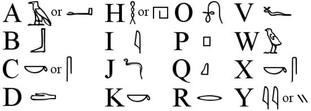 Egypt Alphabet