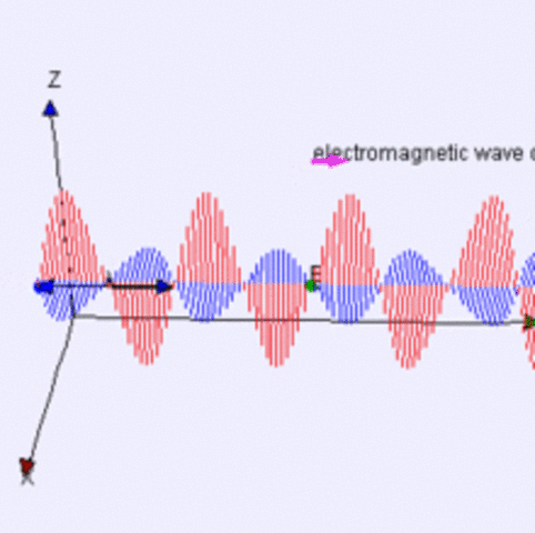 Heinrich Hertz avastab elektromagnetlained.