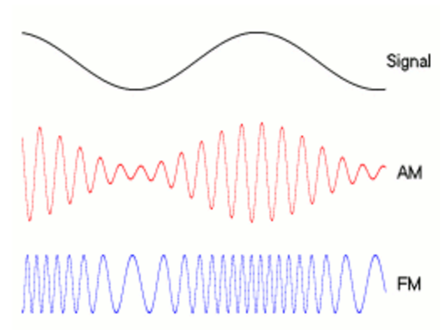 Raadiolainete avastamine