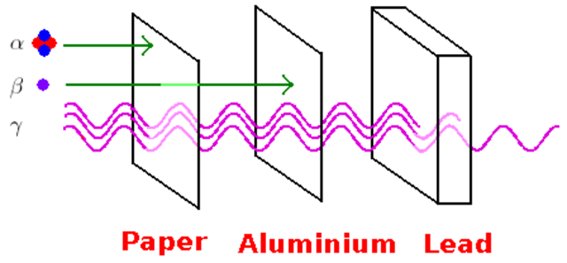 Alfa- ja betakiirgus