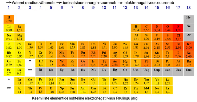 Dimitri Mendelejev avalikustab oma avastused keemiliste elementide perioodilisusest