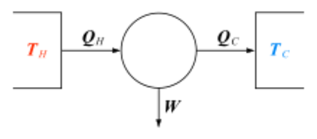 Kelvin sõnastab termodünaamika teise seaduse