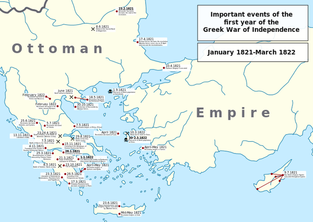 when Greece revolts