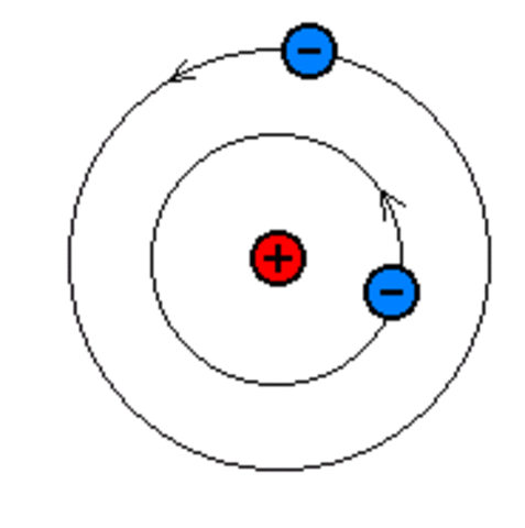 N.Bohr pakkus välja omapoolse aatomimudeli