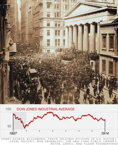 Banking Panic of 1907