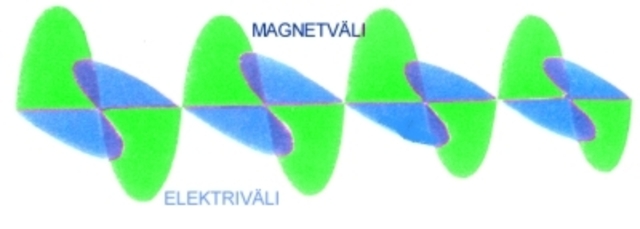Heinrich Hertz avastab elektromagnetlained.