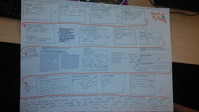 2- Rise of Industry- Building America
