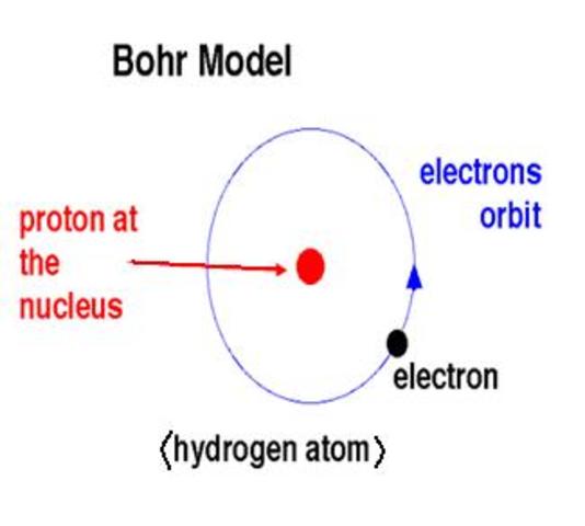 Niels Bohr esitleb aatomi kvantmudelit