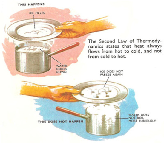 Kelvin sõnastab termodünaamika teise seaduse