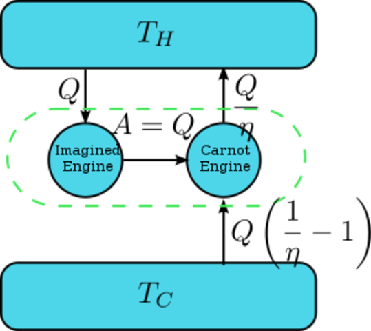 Termodünaamika teise seadus