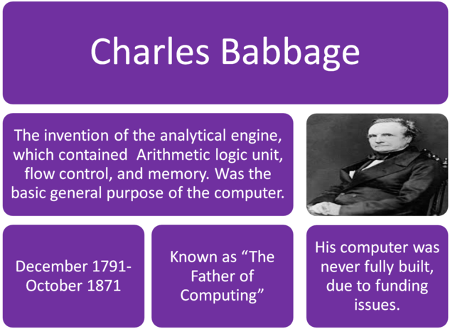 Charles Babbage