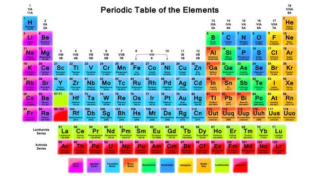 Keemiliste elementide perioodilisustabel