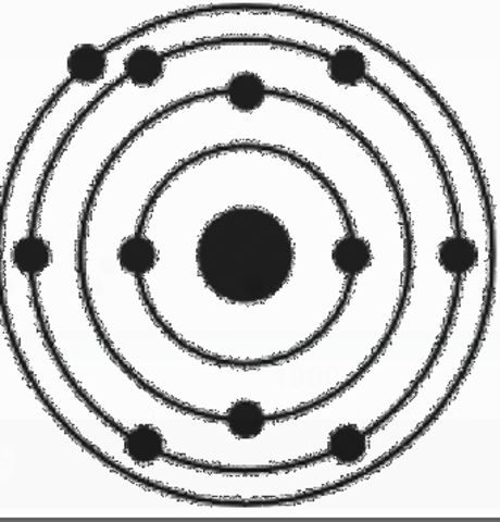 N.Bohr pakkus välja omapoolse aatomimudeli