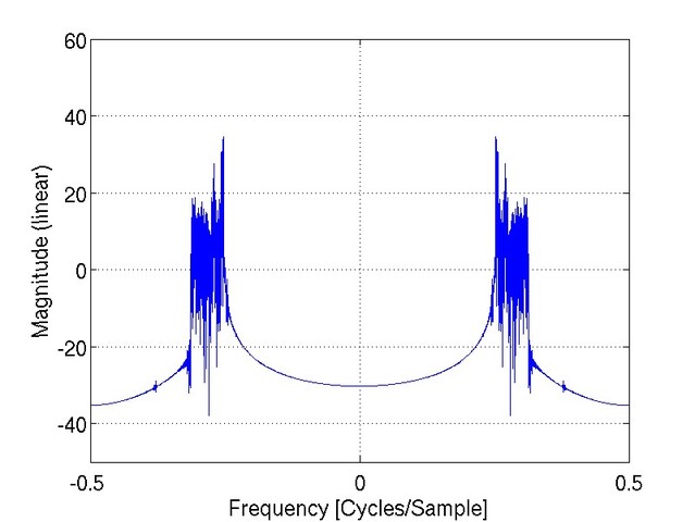 Single Sideban was created