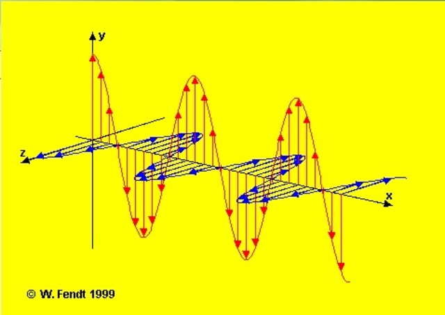 Avastati elektromagnetlained