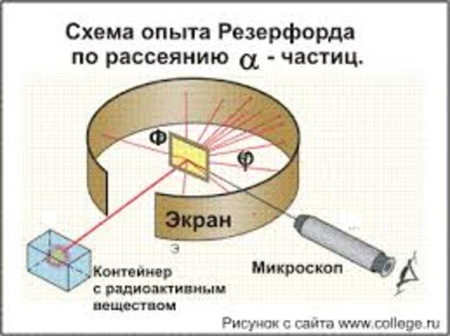 25 лет со дня рождения новозеландского физика Эрнста Марсдена, внесшего решающий вклад в опыты по рассеянию альфа-частиц в лаборатории Резерфорда