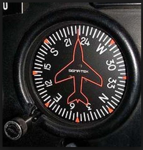 Gyroscopic Heading Indicator