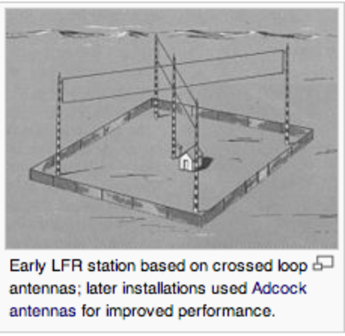 Low Frequency Radio