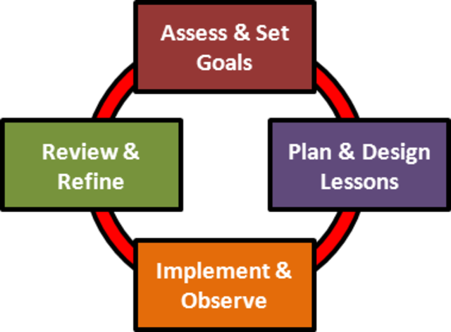 CCSS Lesson Study & Poaching