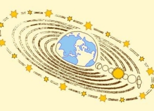 Teoría geocéntrica