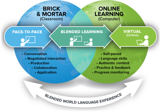 Blended Learning for all