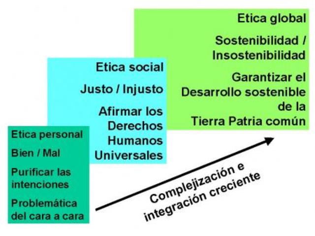 Aristóteles.