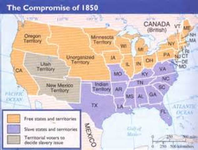 The Compromise of 1850