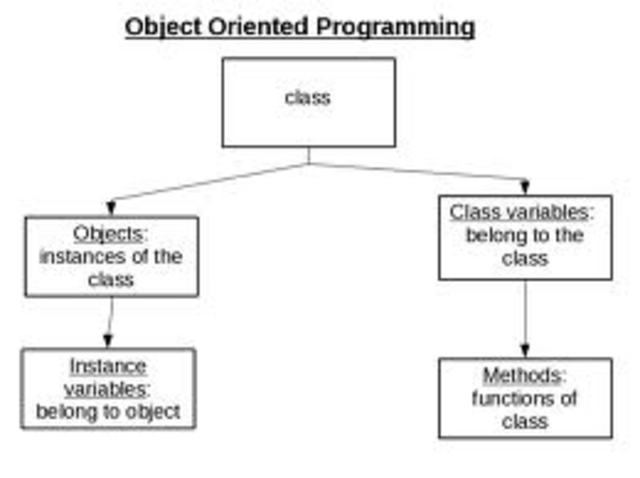 OBJECT-ORIENTED