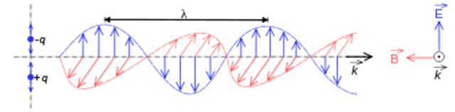 Heinrich Hertz avastab elektromagnetlained