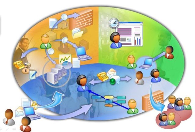 Concepcin del aprendizaje