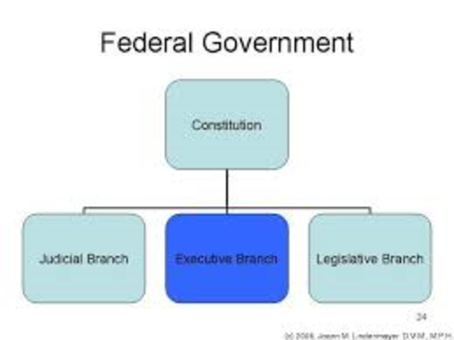 Germany Federal System adopted