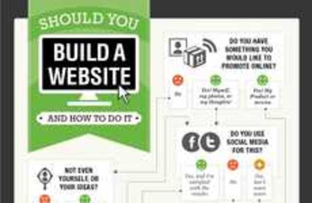 Meet with Mentor - School Website Inquiry