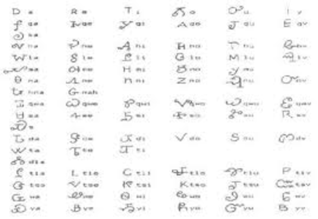 Sequoya writes the Cherokee Language