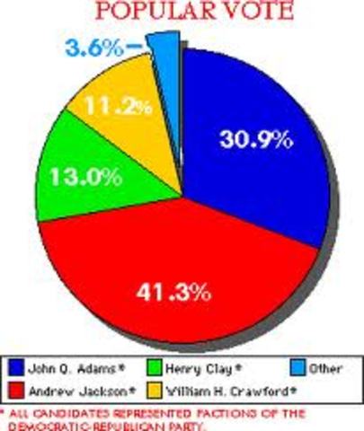 Election of John Quincy Adams