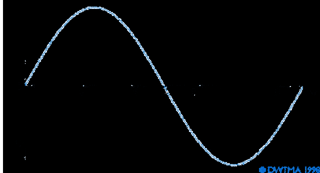 Alternating Current, George Westinghouse