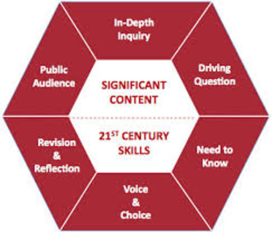 PBL....it's here to stay