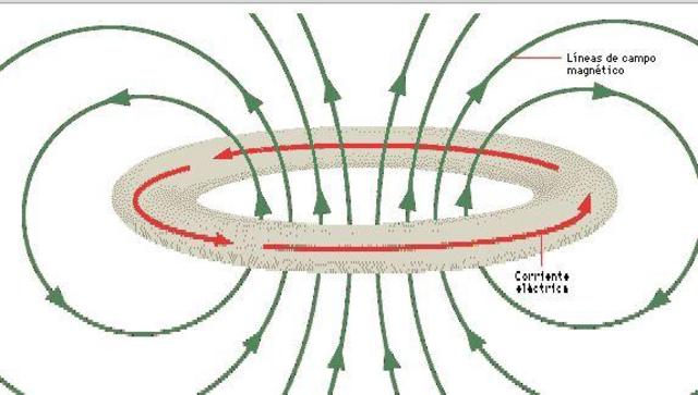 Ecuaciones de Maxwell