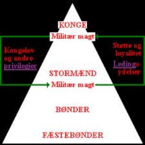 middelalderen er opdelt i to