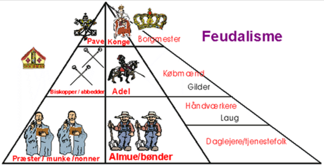 feudalsamfundet