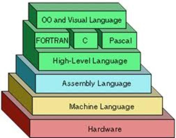 e.	high-level programming language