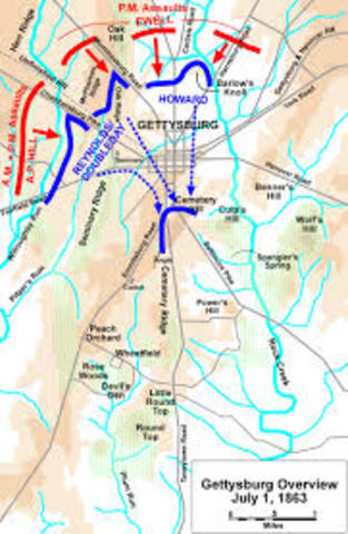 Battle of Gettysburg: Day 1