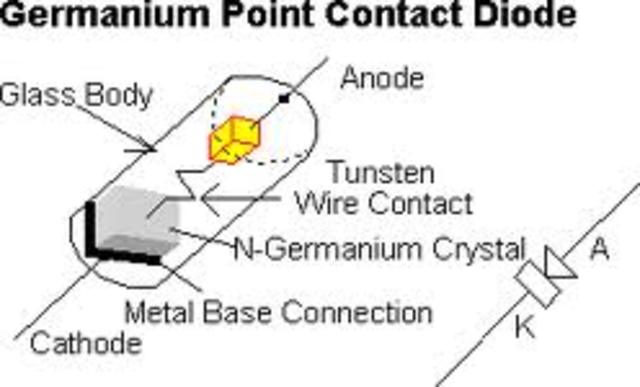 Germanium's Purpose is Realized