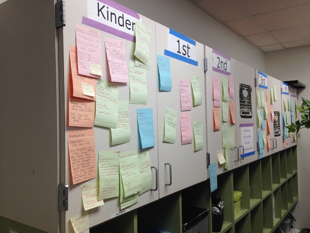 1st attempt at documenting Technology in Curriculum