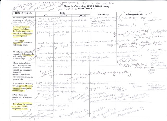Discussed and Debated Meaning and Applications of Technology TEKS
