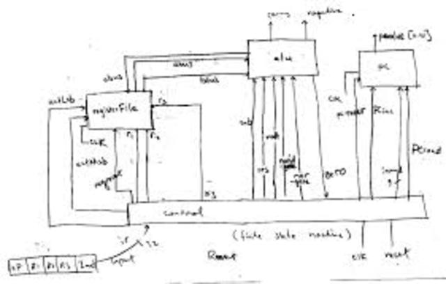 Von Nuemann Architecture