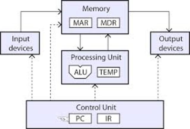 Von Neumann architecture