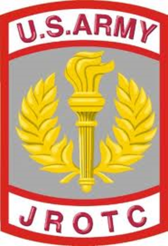 Things that contributed to my personality