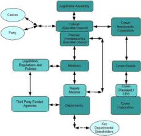 Poland's current government