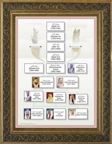 The al-Sabah family Rule Kuwait